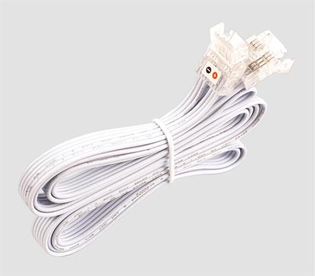 Stuart Rules